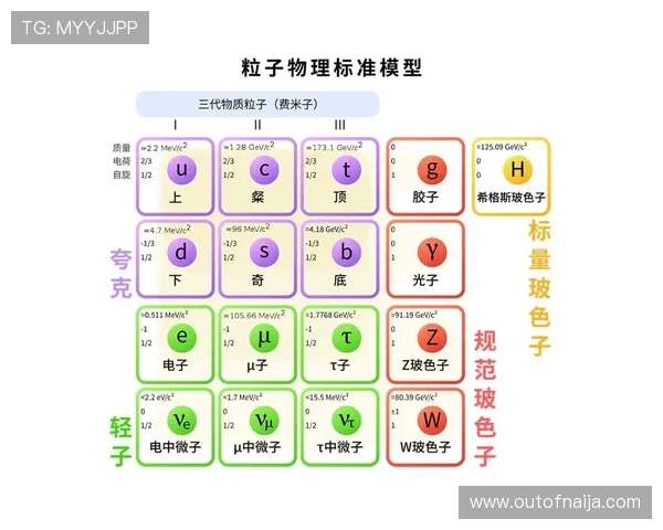 如何通过掌握p区电子构型提升你的化学知识水平及在网络游戏中的策略运用